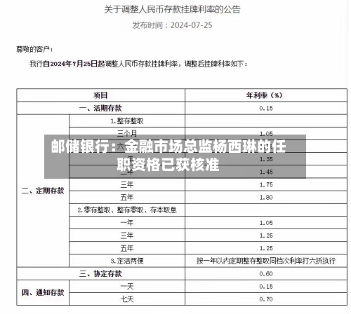 邮储银行：金融市场总监杨西琳的任职资格已获核准-第2张图片