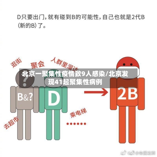 北京一聚集性疫情致9人感染/北京发现41起聚集性病例