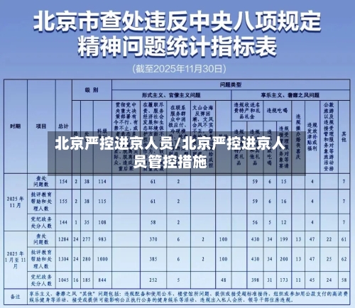 北京严控进京人员/北京严控进京人员管控措施-第2张图片