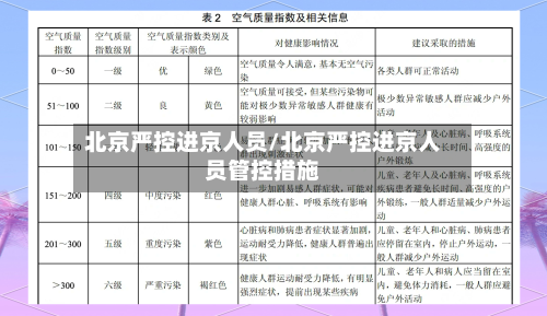 北京严控进京人员/北京严控进京人员管控措施-第3张图片