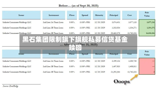 黑石集团限制旗下旗舰私募信贷基金赎回-第2张图片