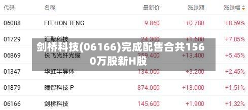 剑桥科技(06166)完成配售合共1560万股新H股-第2张图片