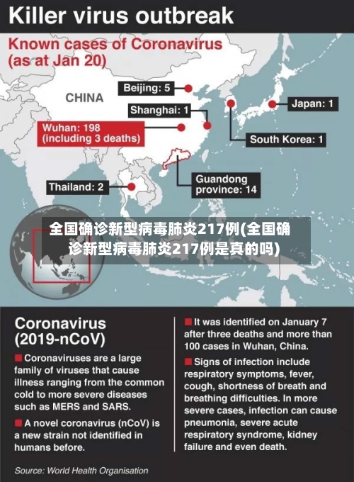 全国确诊新型病毒肺炎217例(全国确诊新型病毒肺炎217例是真的吗)-第2张图片