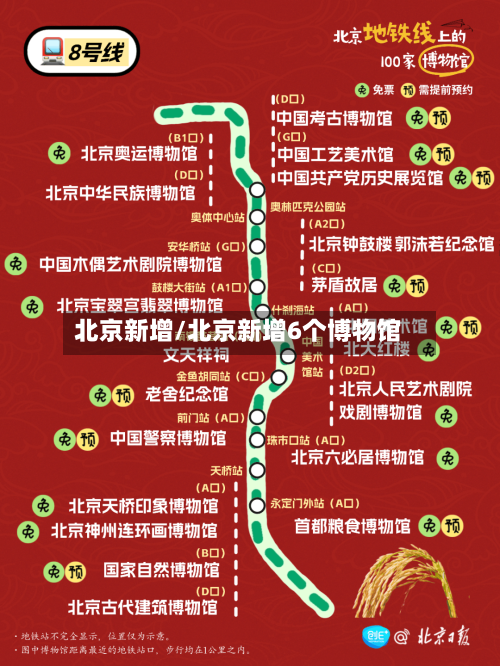 北京新增/北京新增6个博物馆-第2张图片