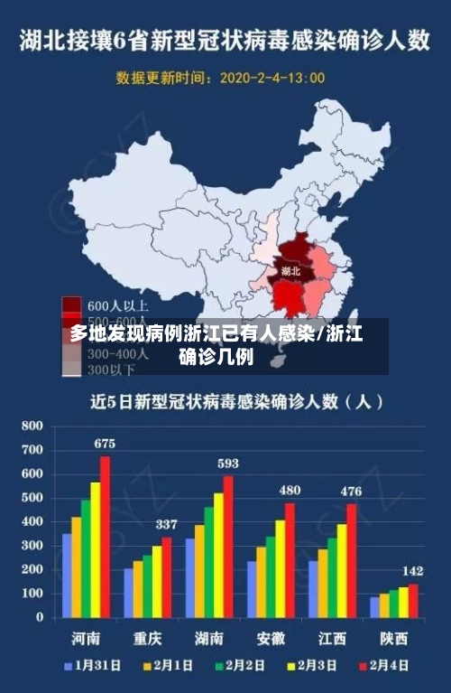 多地发现病例浙江已有人感染/浙江确诊几例