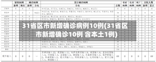 31省区市新增确诊病例10例(31省区市新增确诊10例 含本土1例)