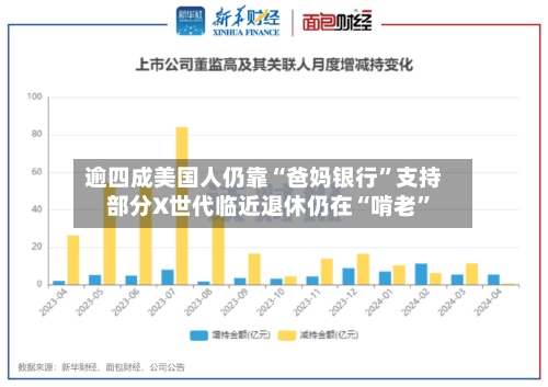 逾四成美国人仍靠“爸妈银行	”支持 部分X世代临近退休仍在“啃老”-第2张图片