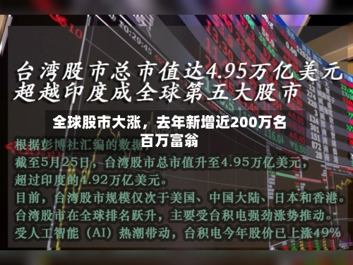 全球股市大涨，去年新增近200万名百万富翁-第3张图片