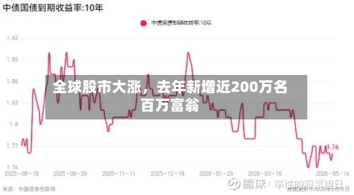 全球股市大涨	，去年新增近200万名百万富翁-第2张图片