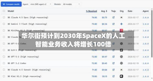 华尔街预计到2030年SpaceX的人工智能业务收入将增长100倍-第2张图片