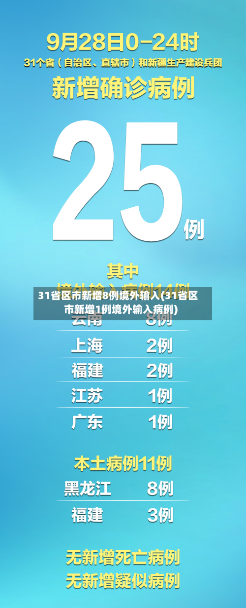 31省区市新增8例境外输入(31省区市新增1例境外输入病例)-第2张图片