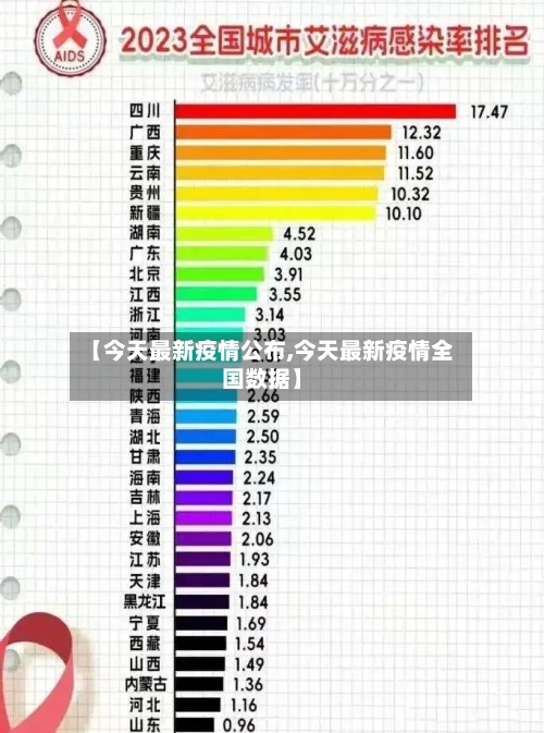 【今天最新疫情公布,今天最新疫情全国数据】