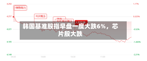 韩国基准股指早盘一度大跌6%，芯片股大跌-第3张图片
