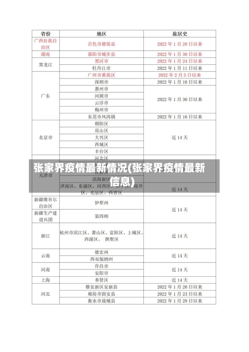张家界疫情最新情况(张家界疫情最新信息)