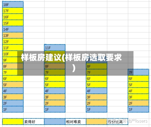 样板房建议(样板房选取要求)