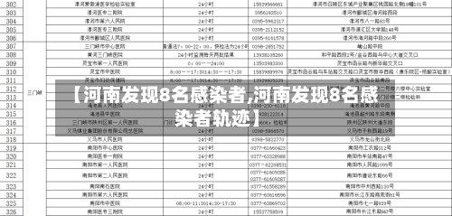 【河南发现8名感染者,河南发现8名感染者轨迹】-第3张图片