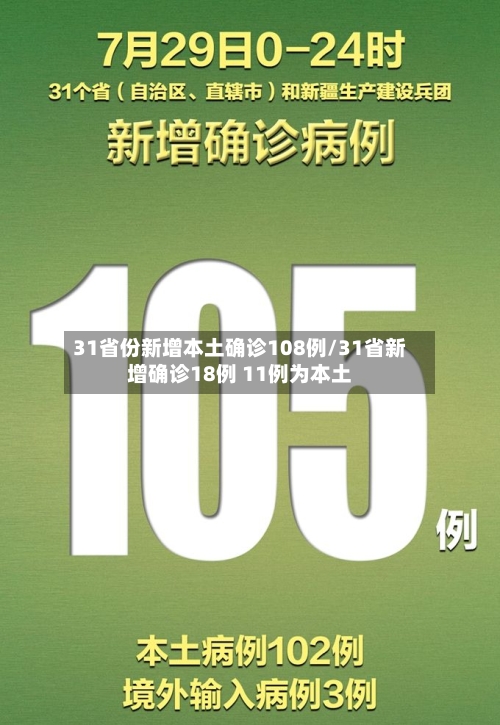 31省份新增本土确诊108例/31省新增确诊18例 11例为本土-第2张图片