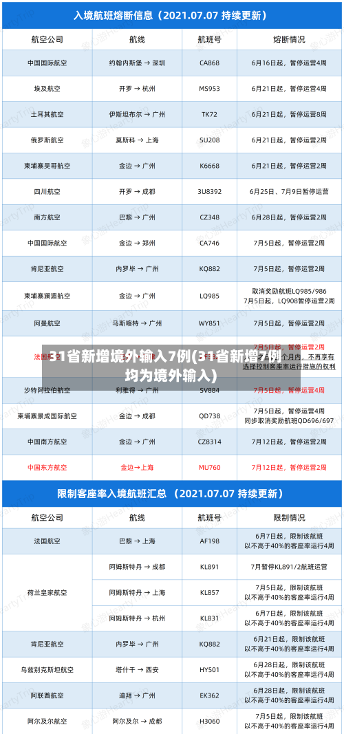 31省新增境外输入7例(31省新增7例 均为境外输入)