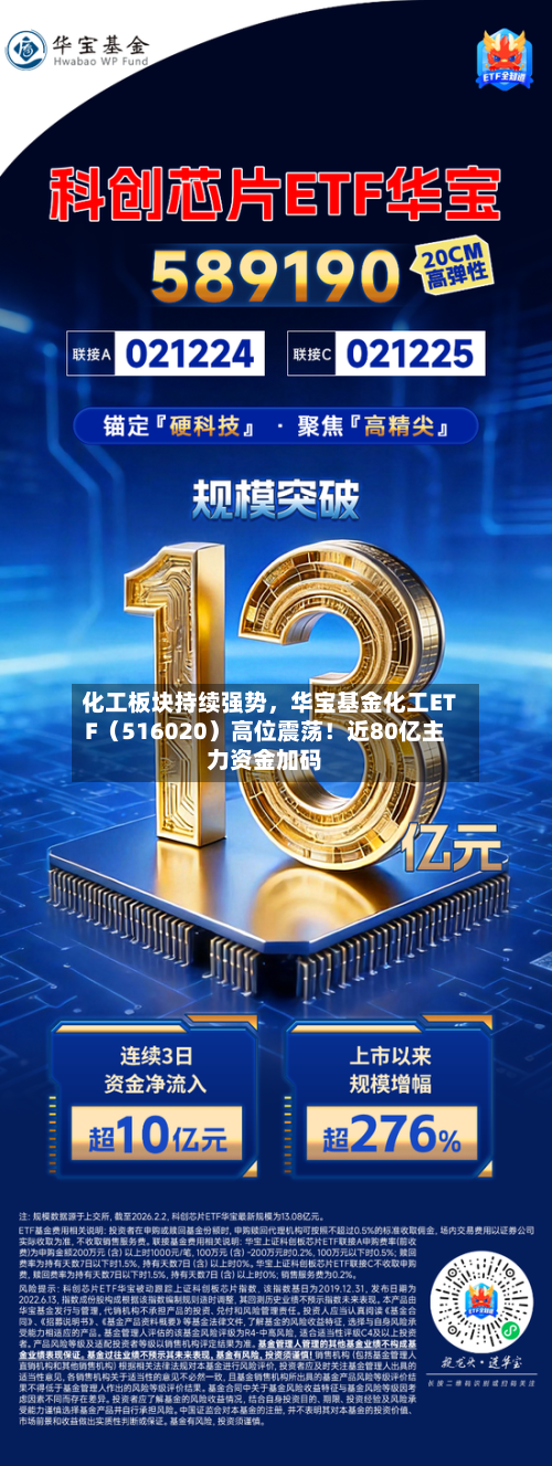 化工板块持续强势，华宝基金化工ETF（516020）高位震荡！近80亿主力资金加码-第3张图片
