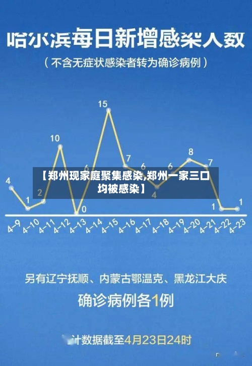 【郑州现家庭聚集感染,郑州一家三口均被感染】
