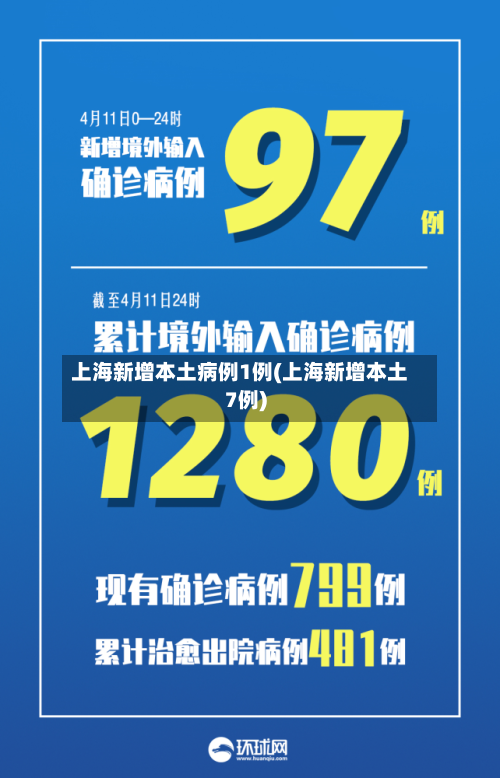 上海新增本土病例1例(上海新增本土7例)