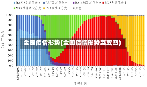 全国疫情形势(全国疫情形势突变图)-第2张图片