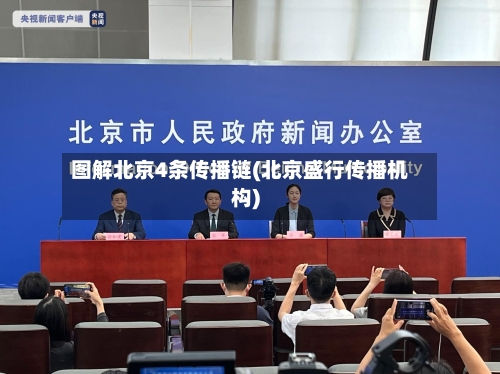 图解北京4条传播链(北京盛行传播机构)