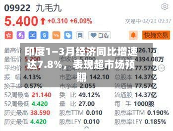 印度1—3月经济同比增速达7.8%，表现超市场预期-第2张图片