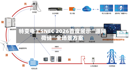 特变电工SNEC 2026首度展示“源网荷储”全场景方案-第3张图片