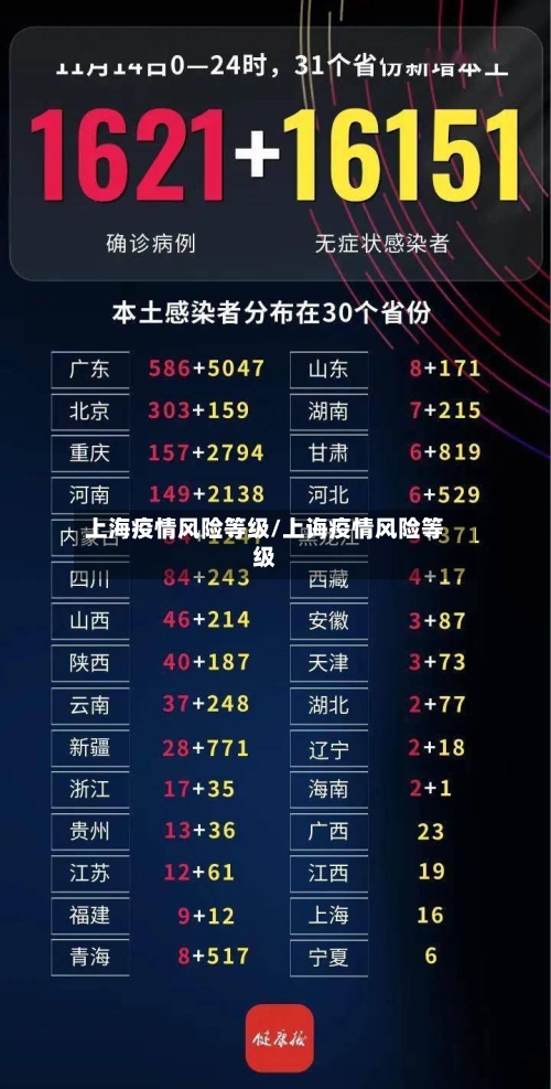 上海疫情风险等级/上诲疫情风险等级