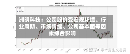 洲明科技：公司股价受宏观环境、行业周期、市场情绪	、公司基本面等因素综合影响-第2张图片