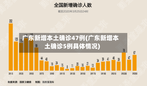 广东新增本土确诊47例(广东新增本土确诊5例具体情况)