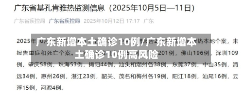 广东新增本土确诊10例/广东新增本土确诊10例高风险