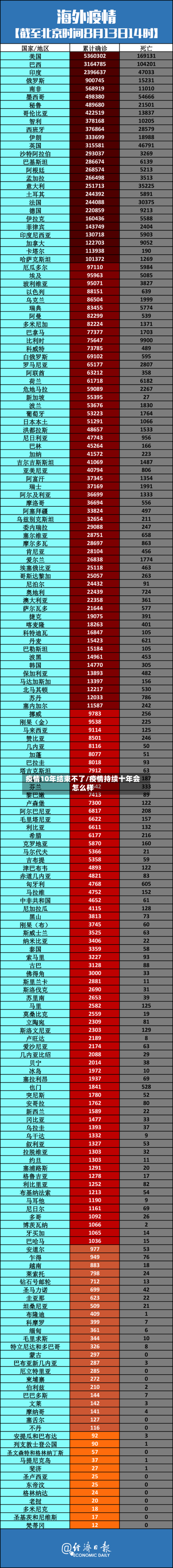 疫情10年结束不了/疫情持续十年会怎么样-第2张图片