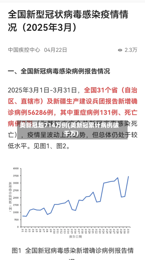 美新冠超714万例(美新冠累计病例破千万)
