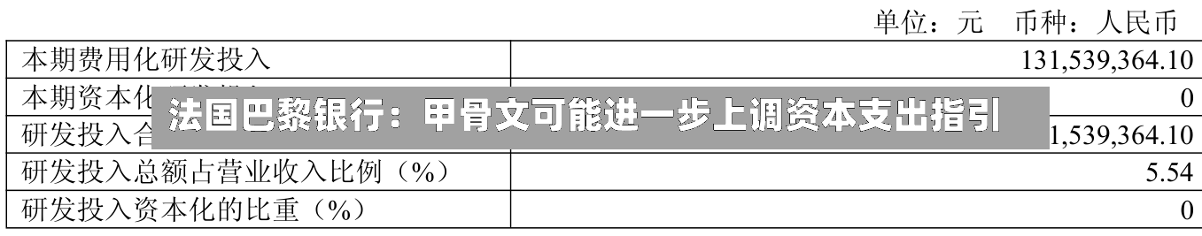 法国巴黎银行：甲骨文可能进一步上调资本支出指引-第2张图片
