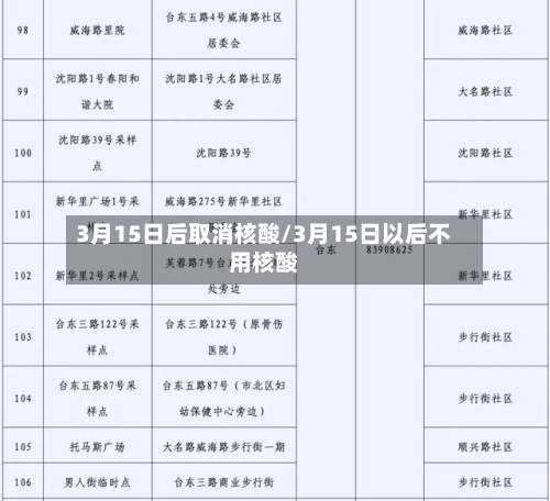 3月15日后取消核酸/3月15日以后不用核酸-第3张图片