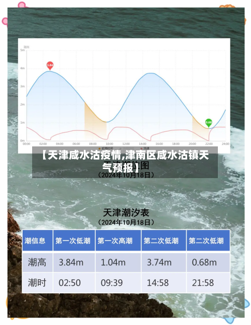 【天津咸水沽疫情,津南区咸水沽镇天气预报】