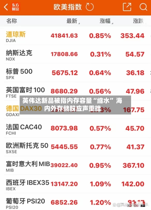 英伟达新品被指内存容量“缩水	” 海内外存储股应声重挫-第2张图片