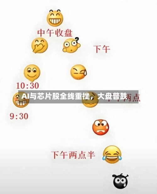 AI与芯片股全线重挫，大盘普跌-第2张图片