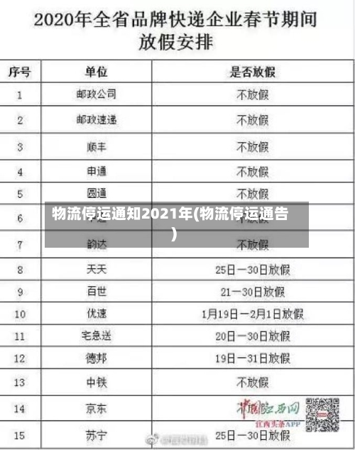 物流停运通知2021年(物流停运通告)-第2张图片