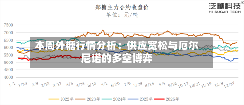 本周外糖行情分析：供应宽松与厄尔尼诺的多空博弈-第2张图片