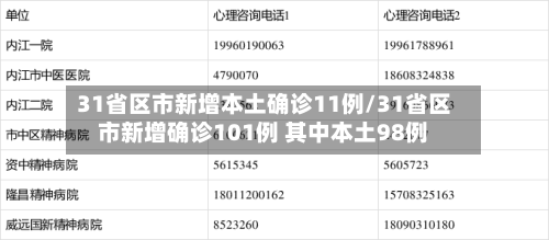 31省区市新增本土确诊11例/31省区市新增确诊101例 其中本土98例-第3张图片