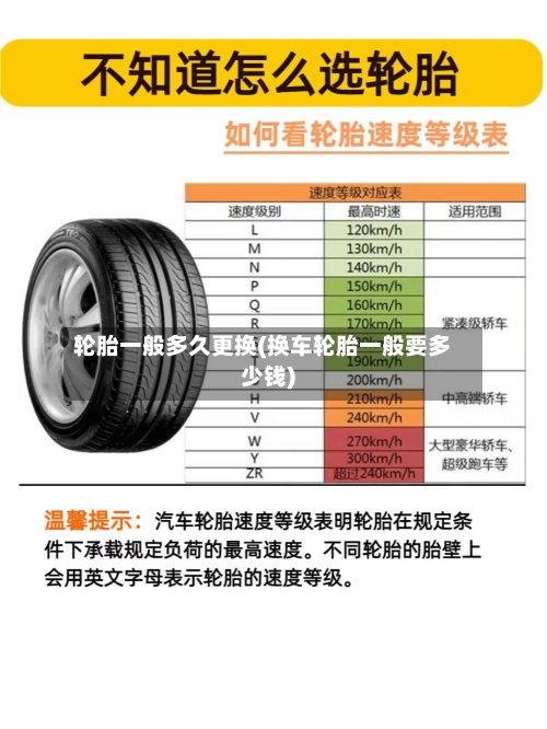 轮胎一般多久更换(换车轮胎一般要多少钱)-第3张图片
