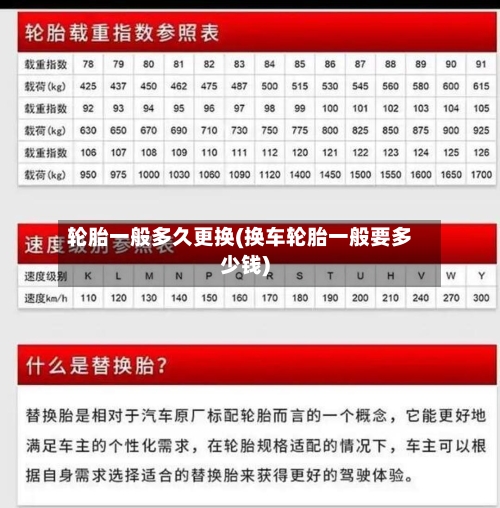 轮胎一般多久更换(换车轮胎一般要多少钱)