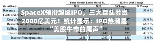 SpaceX领衔超级IPO	，三大巨头募资2000亿美元！统计显示：IPO热潮是“美股牛市的尾声	”-第2张图片