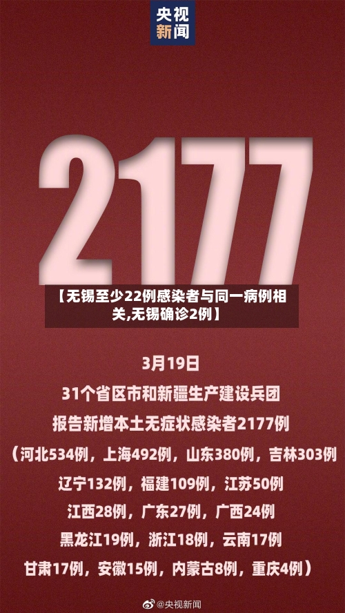 【无锡至少22例感染者与同一病例相关,无锡确诊2例】-第2张图片