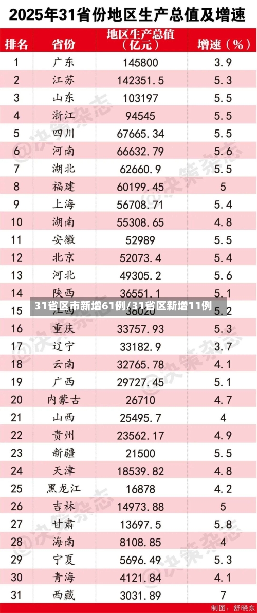 31省区市新增61例/31省区新增11例-第3张图片