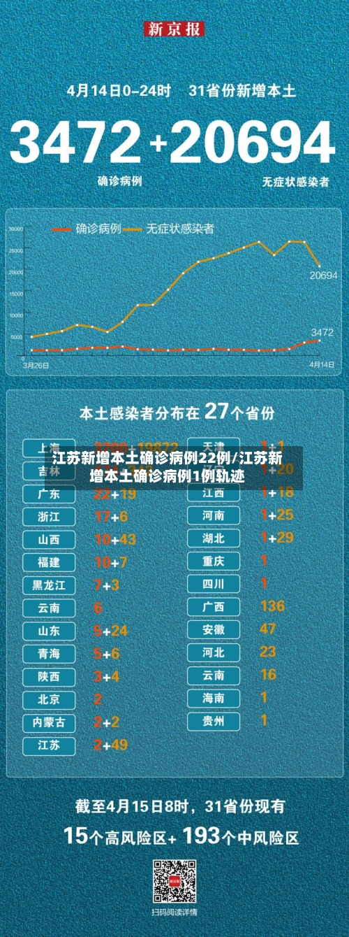 江苏新增本土确诊病例22例/江苏新增本土确诊病例1例轨迹-第2张图片