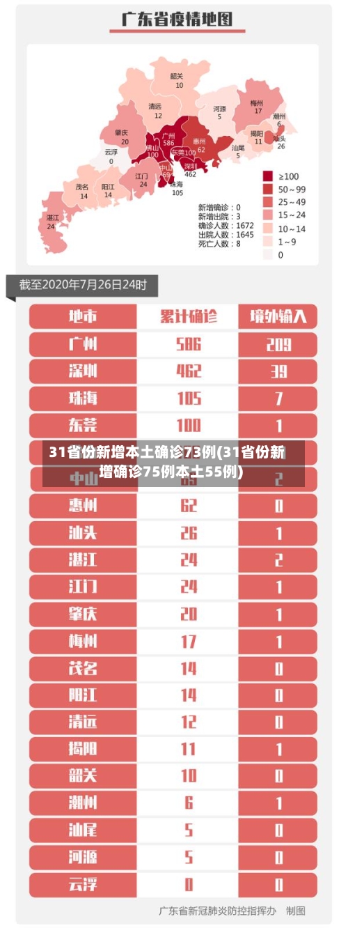 31省份新增本土确诊73例(31省份新增确诊75例本土55例)-第3张图片
